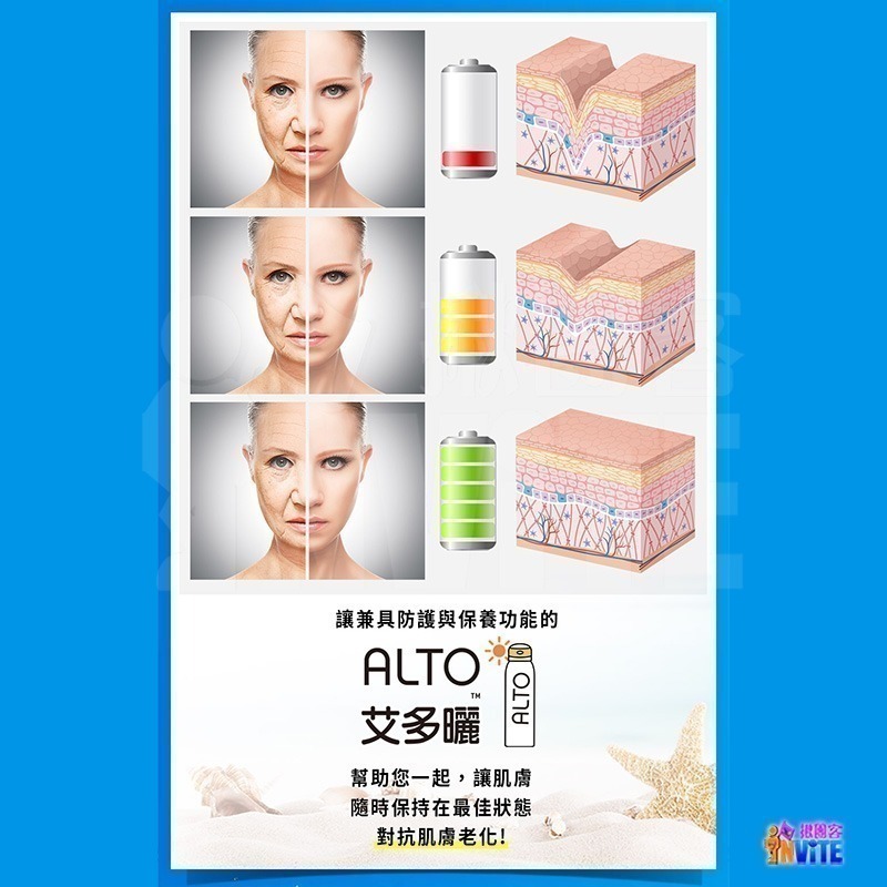 【現貨】♢揪團客♢ ALTO 艾多曬 防曬噴霧 抗老隔離 150mL 環保愛地球 SPF50 防曬噴霧 運動防曬 防曬乳-細節圖5