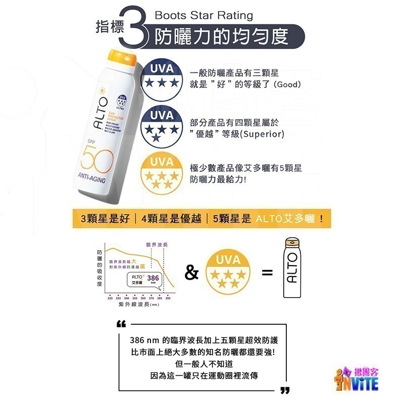 【現貨】♢揪團客♢ ALTO 艾多曬 防曬噴霧 抗老隔離 150mL 環保愛地球 SPF50 防曬噴霧 運動防曬 防曬乳-細節圖6