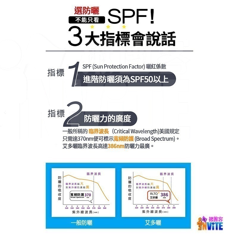 【現貨】♢揪團客♢ ALTO 艾多曬 防曬噴霧 抗老隔離 150mL 環保愛地球 SPF50 防曬噴霧 運動防曬 防曬乳-細節圖7