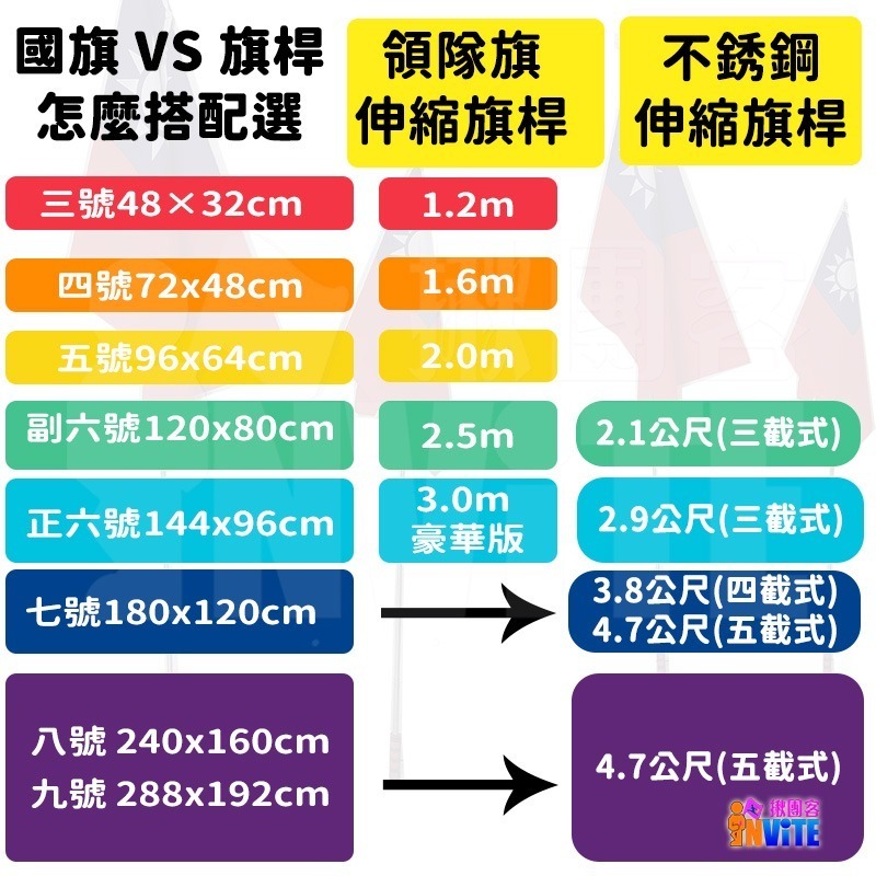 ♢揪團客♢ 【豪華版】 領隊旗 伸縮旗桿 1.6米 2.0米 2.5米 3.0米 國旗 手持 指揮棒-細節圖9