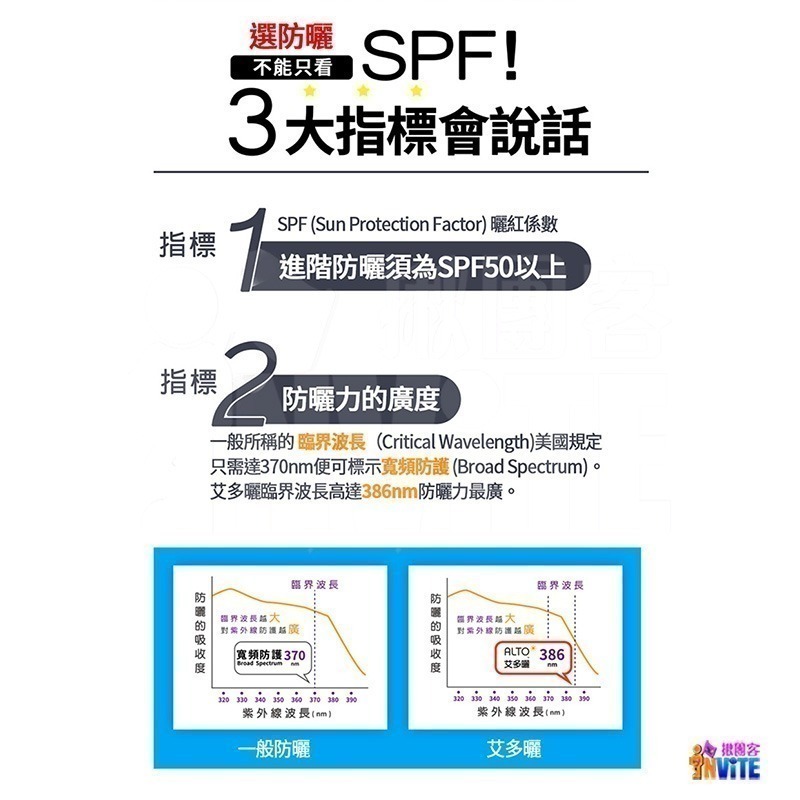 【現貨】♢揪團客♢ ALTO 艾多曬 防曬噴霧 運動清爽 150mL SPF50 Extra防曬黑因子 薄荷精油 防曬力-細節圖5
