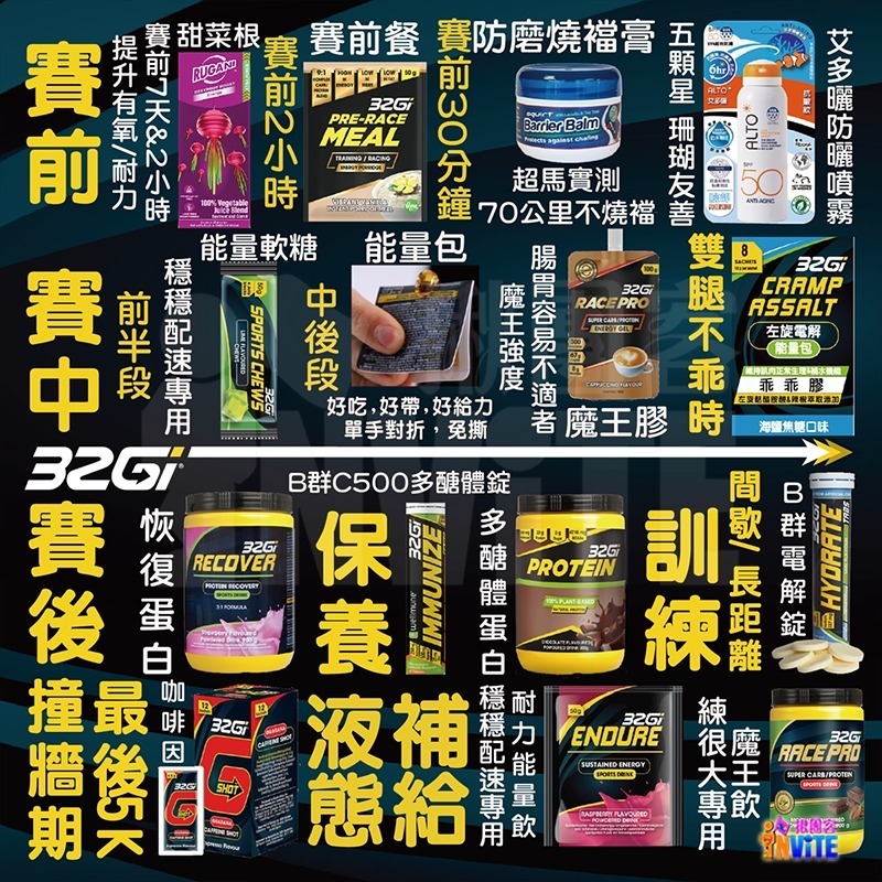 ♢揪團客♢ 32Gi 魔王膠 Race Pro 隨身包 132g 卡布奇諾 青蘋果 能量包-細節圖10