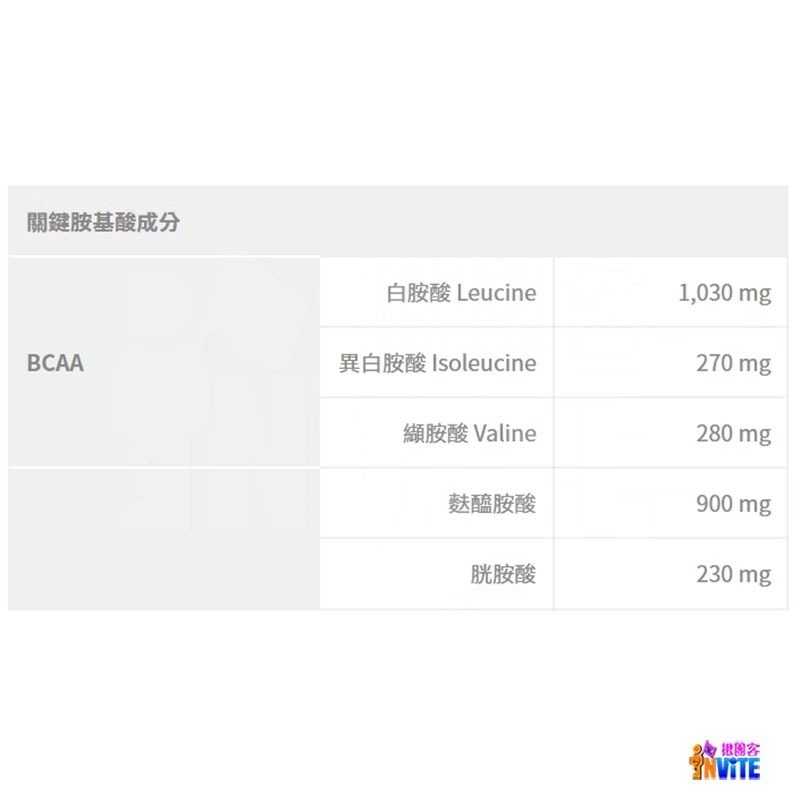 『 台灣原廠現貨』♢揪團客♢ 味之素 aminoVITAL® 【PRO】專業級胺基酸粉末 BCAA 14包/盒-細節圖9