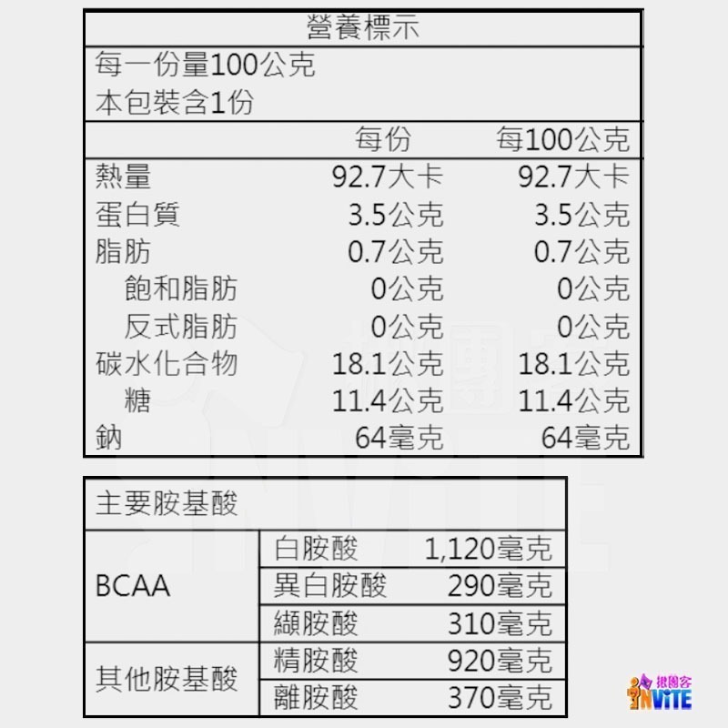 『 台灣原廠現貨』 ♢揪團客♢ 味之素 aminoVITAL® 【SUPER SPORTS】胺基酸運動機能飲 6袋/盒-細節圖7