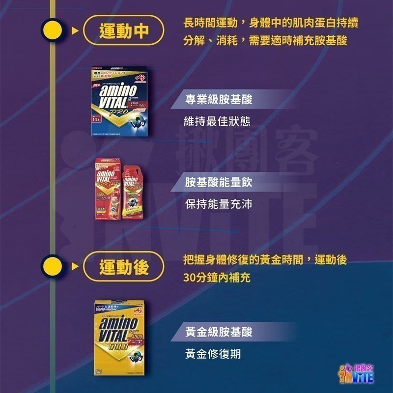 『 台灣原廠現貨』 ♢揪團客♢ 味之素 aminoVITAL® 【Perfect Energy】胺基酸 能量凍-細節圖6