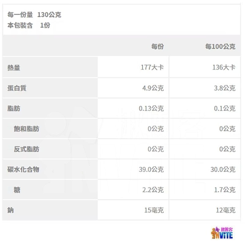 『 台灣原廠現貨』 ♢揪團客♢ 味之素 aminoVITAL® 【Perfect Energy】胺基酸 能量凍-細節圖9