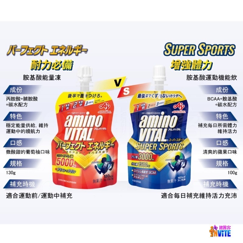 『 台灣原廠現貨』 ♢揪團客♢ 味之素 aminoVITAL® 【Perfect Energy】胺基酸 能量凍-細節圖6