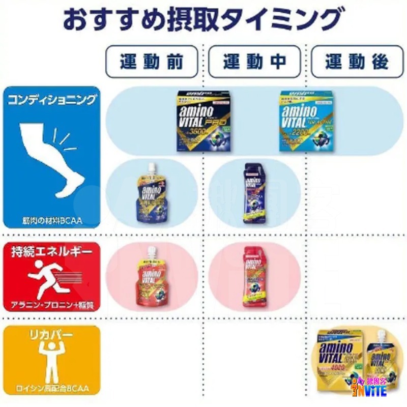 『 台灣原廠現貨』 ♢揪團客♢ 味之素 aminoVITAL® 【aminoSHOT】胺基酸能量飲 中文標籤 單包 盒售-細節圖8