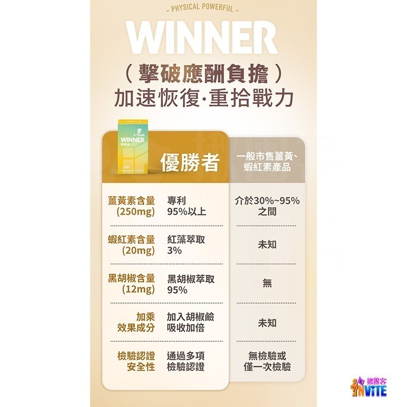 【即期】♢揪團客♢ P.TEAM 優勝者 30粒/盒 PRO.WINNER 薑黃 蝦紅素 黑胡椒鹼 膠囊-細節圖7