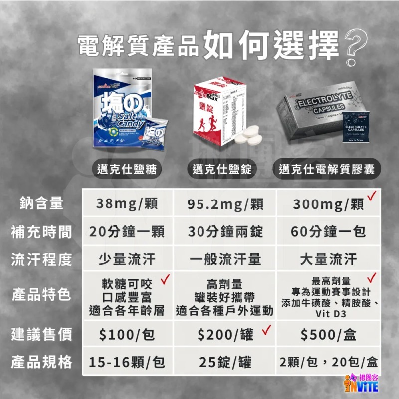 ♢揪團客♢ aminoMax 邁克仕 Salt Candy 鹽糖 塩糖 海鹽軟糖 礦物質 登山 三鐵 馬拉松 鹽錠-細節圖6