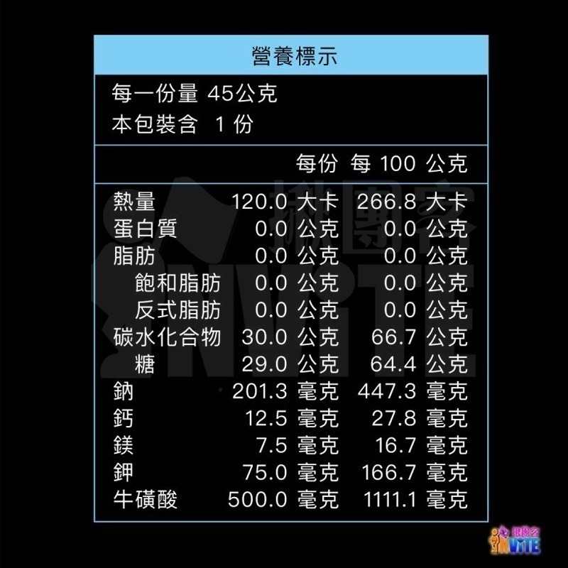 ♢揪團客♢ 【UP Sport】UP FAST 能量果膠 沁涼藍莓風味 10入x1盒 運動恢復 長距離 單車-細節圖7