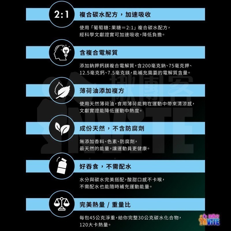 ♢揪團客♢ 【UP Sport】UP FAST 能量果膠 沁涼藍莓風味 10入x1盒 運動恢復 長距離 單車-細節圖8