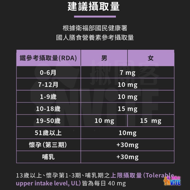 ♢揪團客♢ 【UP Sport】UP 微鐵膠囊 馬拉松 登山補給 飛輪 三鐵 兩鐵 野跑 騎車 鐵人 重訓-細節圖7