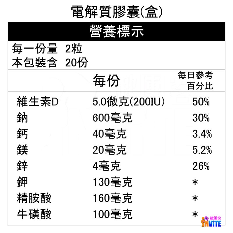 【發票/隔日到貨】♢揪團客♢ aminoMax 邁克仕 電解質膠囊 一包兩顆-細節圖3
