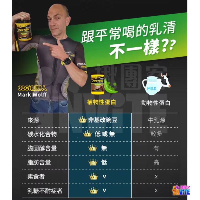 ♢揪團客♢ 32Gi 植物性蛋白 全素 720g 巧克力 香草 附罐子和量匙 跑步 馬拉松 能量補給 超馬 鐵人 馬拉松-細節圖8