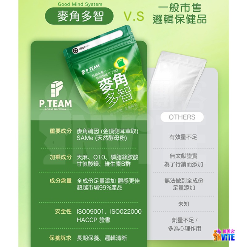 【即期】【發票/隔日到貨】♢揪團客♢ P.TEAM 麥角多智 (4粒x1盒) 學生 吸菸 熬夜 銀髮族 思緒不寧-細節圖7