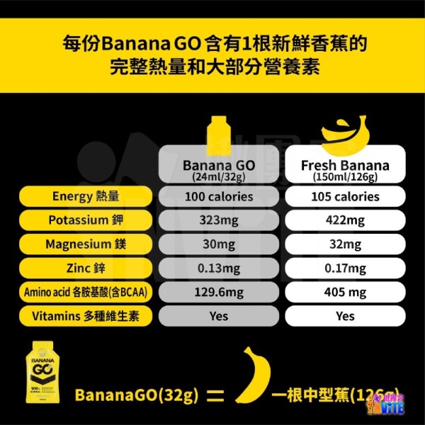 ♢揪團客♢ BananaGO 能量蕉 320g (小) 瓶裝 擠壓瓶 100%天然 香蕉萃取能量膠 純天然 能量 胺基酸-細節圖7