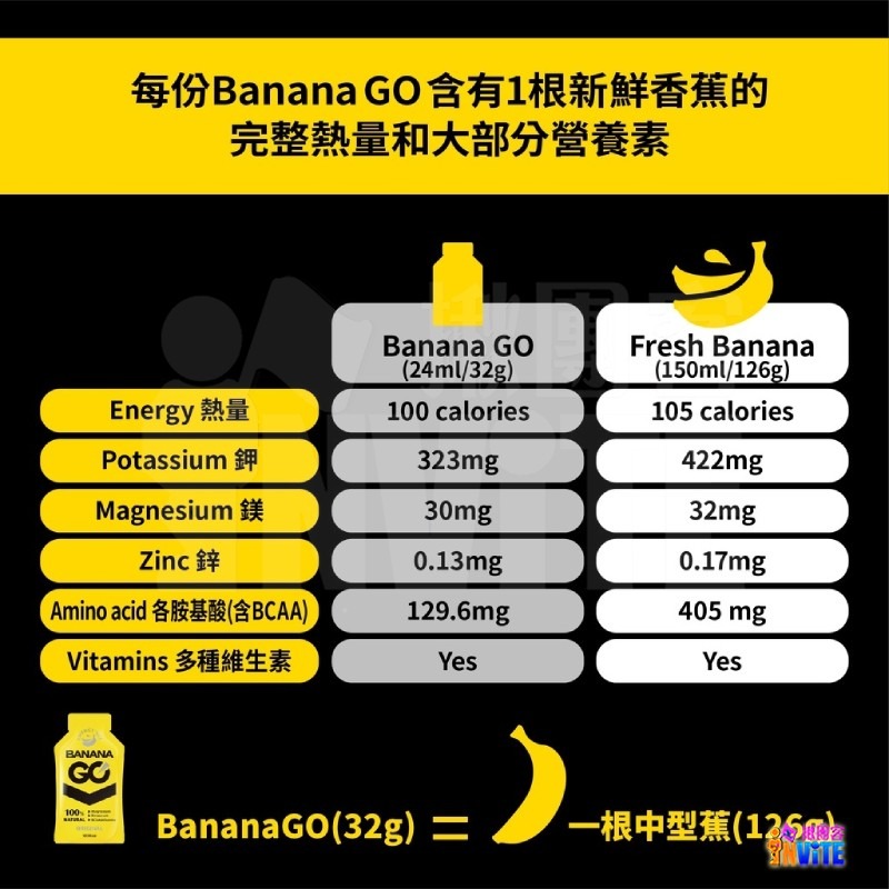 🔥必買🔥♢揪團客♢ BananaGO 能量蕉 (大) 500g 瓶裝 香蕉萃取能量膠 純天然 能量  胺基酸 各種維-細節圖7