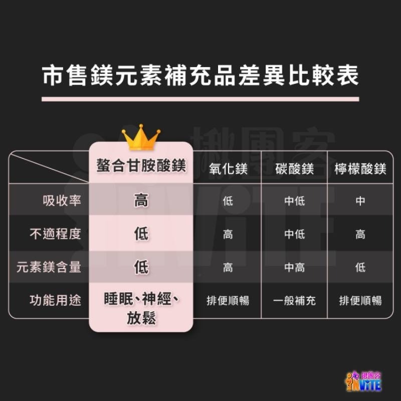 【發票/隔日到貨】♢揪團客♢ 【UP Sport】UP 全鎂膠囊-細節圖5