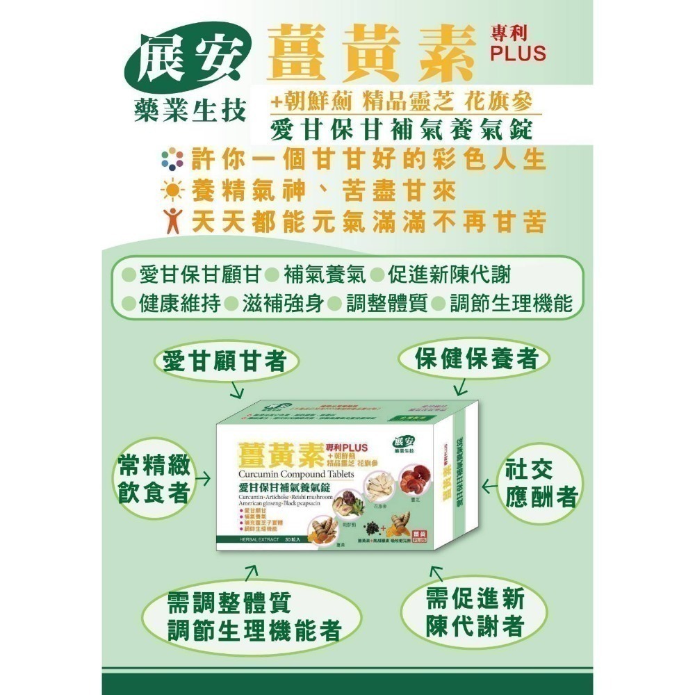 展安藥業生技薑黃素（專利PLUS）+朝鮮薊 精品靈芝 花旗蔘 愛甘保甘，補氣養氣錠一盒30粒錠-細節圖3