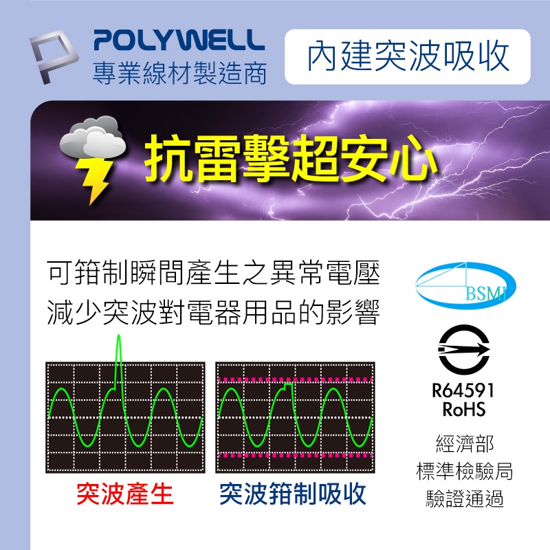 POLYWELL 寶利威爾 電源延長線 3插 4插 6插 插座延長線 過載保護 自動斷電 安規認證 排插 台灣製造MIT-細節圖7