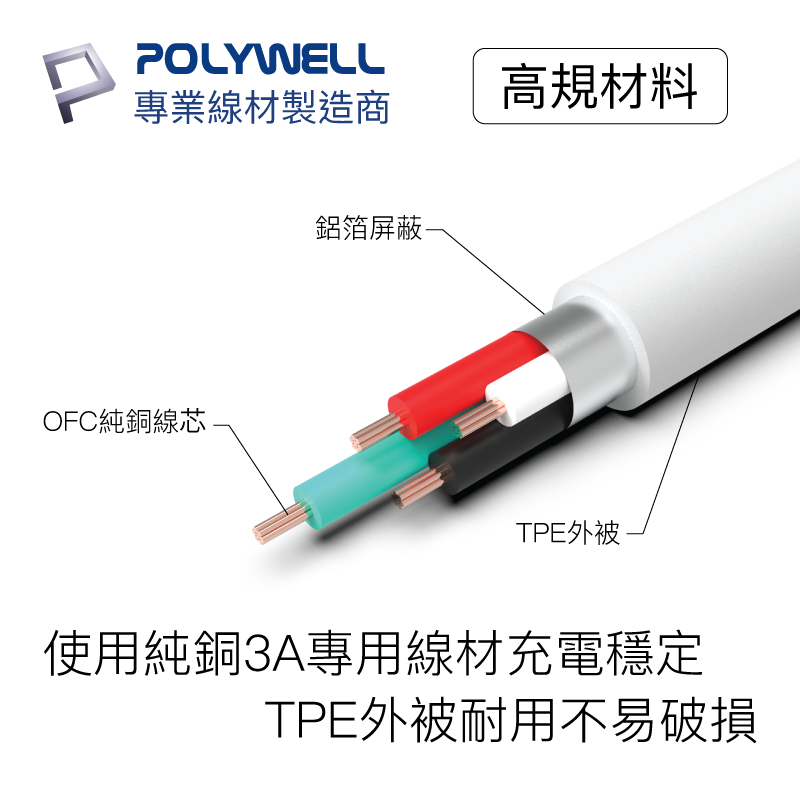 POLYWELL 寶利威爾 Type-A To Type-C USB 快充線 20公分~2米 適用安卓 平板 手機充電-細節圖5