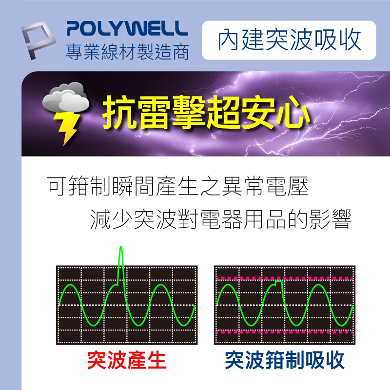 POLYWELL 寶利威爾 一體式電源延長線 3插 4插 6插 插座延長線 台灣製造MIT 過載保護 自動斷電-細節圖5