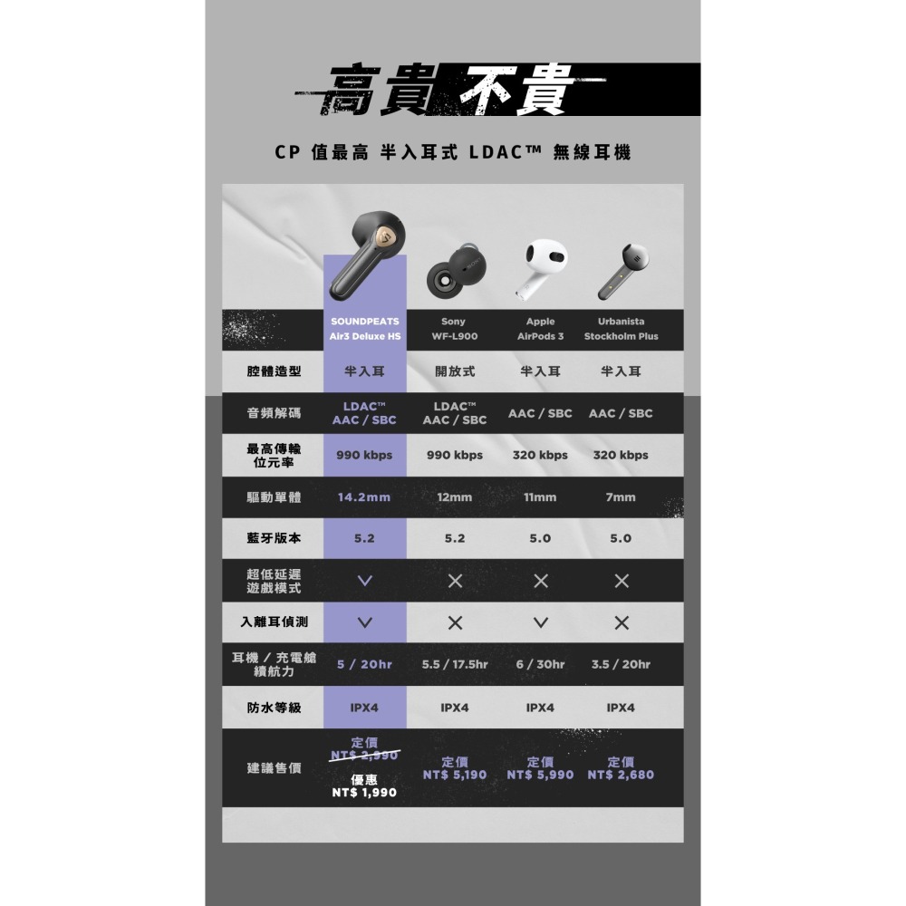 Soundpeats Air3 Deluxe HS 半入耳式 LDAC 真無線藍牙耳機 (專屬APP)-細節圖4