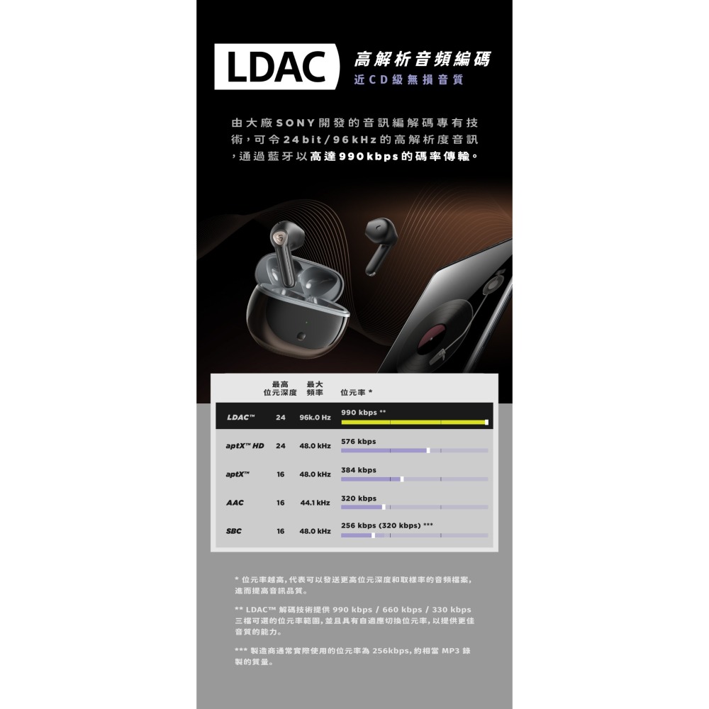 Soundpeats Air3 Deluxe HS 半入耳式 LDAC 真無線藍牙耳機 (專屬APP)-細節圖6