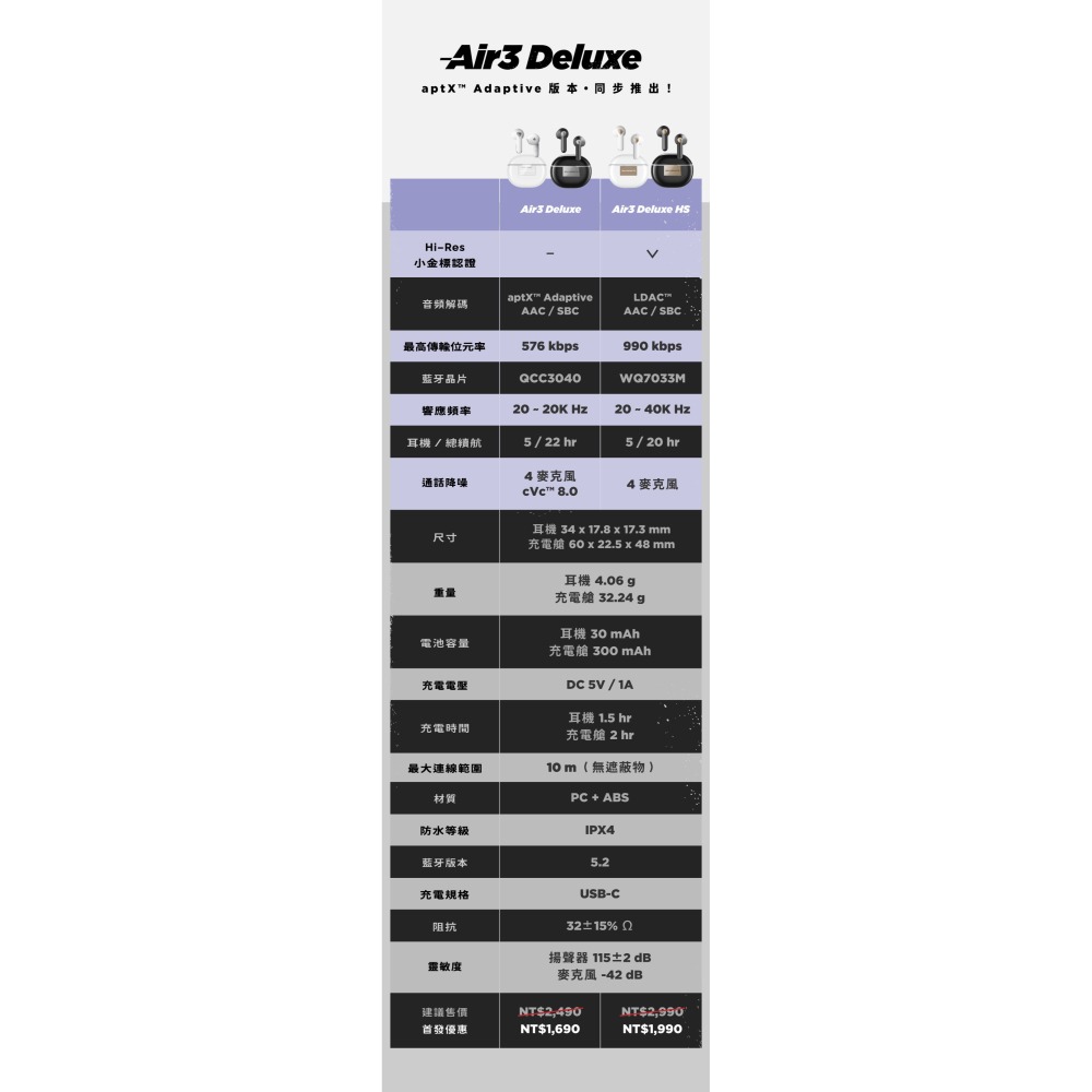 Soundpeats Air3 Deluxe HS 半入耳式 LDAC 真無線藍牙耳機 (專屬APP)-細節圖11
