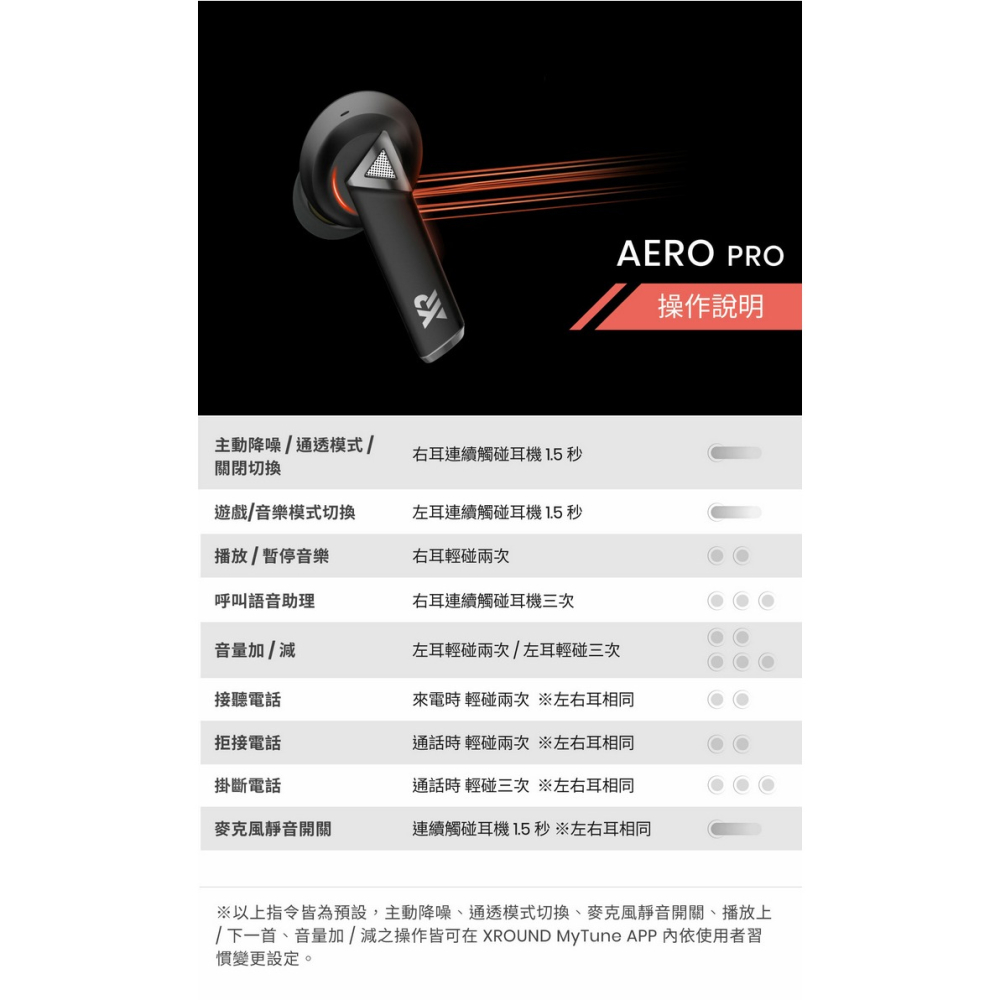 XROUND AERO PRO 低延遲降噪耳機-細節圖8