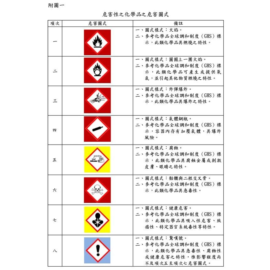 GHS壓克力牌 可單買貼紙｜健康危害｜消防檢查用 壓克力板(免費四角鑽孔)-細節圖2