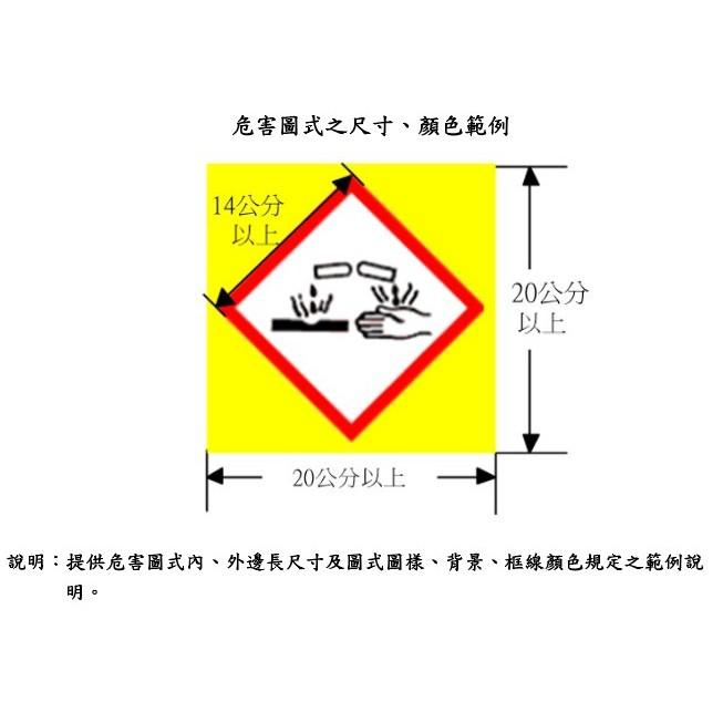GHS壓克力牌 可單買貼紙｜健康危害｜消防檢查用 壓克力板(免費四角鑽孔)-細節圖3