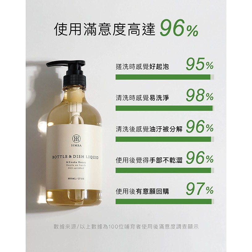 小獅王 高分解酵素奶瓶清潔劑組合包-細節圖4