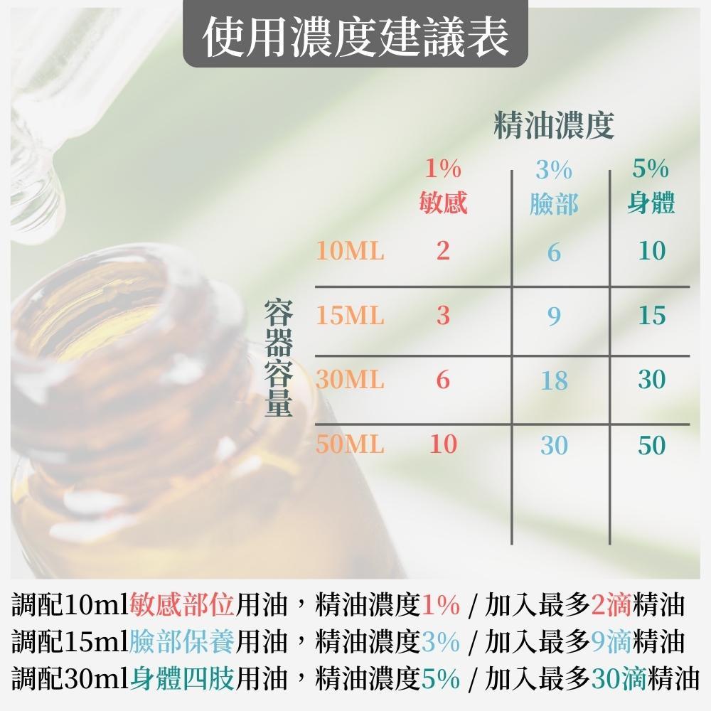 JMScent 荷荷芭油 天然植物萃取 基底按摩油 250ml-細節圖7