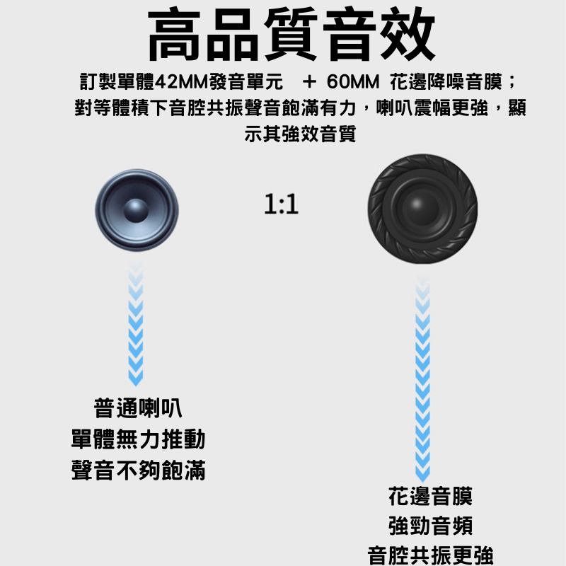 【ODE｜台灣現貨】 MUTETWS無線藍芽喇叭 TWS雙連 IP6X防塵防水防震 單體42MM大音體超高音質降造麥克風-細節圖5