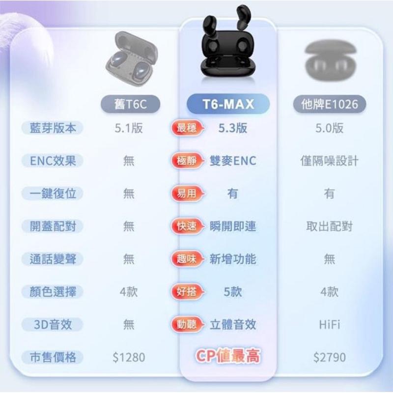 🔥MEES T6 MAX 觸控式藍牙耳機 適用蘋果 安卓 三星等 IPX5防水 防汗 電競耳機 重低音 運動耳機-細節圖6