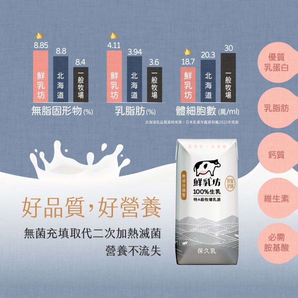 鮮乳坊100%生乳原味保久乳、巧克力保久乳200ml x12入-細節圖4