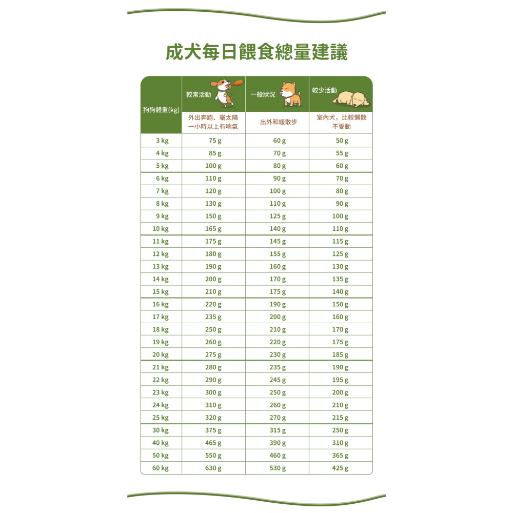 ~米腸家~瑞威天然平衡犬糧2KG 一號草原羊肉/二號森林燉雞/三號海洋魚貝/四號河岸雁鴨/五號湖畔水鱉/六號水虻-細節圖5