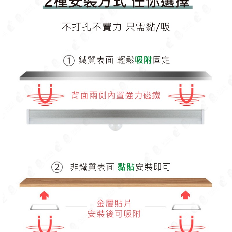 台灣現貨 LED感應燈 燈管 USB充電燈 長條燈 LED燈條 磁吸燈 智能感應燈 走道燈 夜燈【AAA6518】-細節圖11