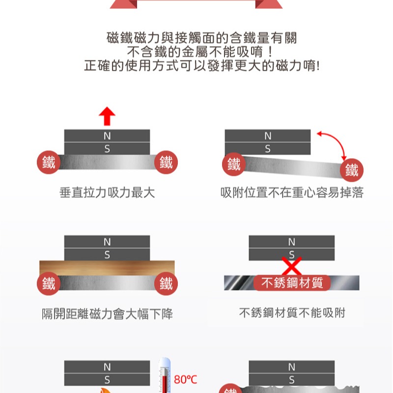 台灣現貨 強力磁鐵掛鉤 超強吸力 掛勾 鉤子 置物掛鉤 無痕勾-多尺寸【AAA6704】-細節圖9