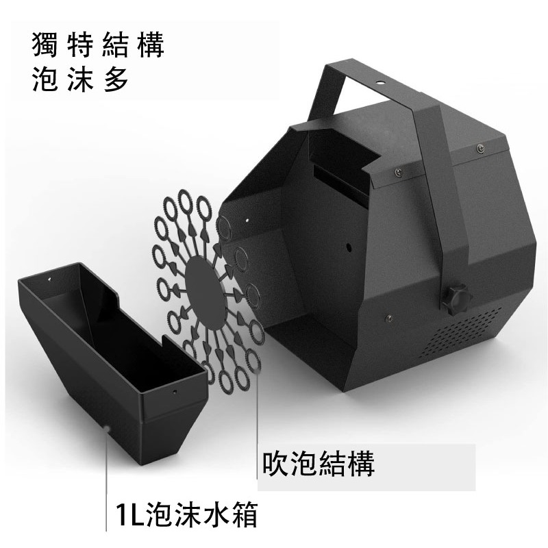 電動泡泡機 自動鼓泡器 大空間 多泡泡 舞台燈光婚禮派對 宴會氣氛 吹泡泡【AAA6859】-細節圖5