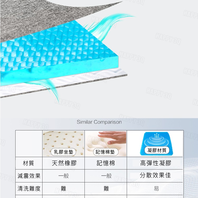 台灣現貨 第三代雞蛋坐墊 蜂巢坐墊 舒壓座墊 凝膠坐墊 涼感墊 減壓坐墊 椅墊 加大雙面可用 【AAA6050】-細節圖9