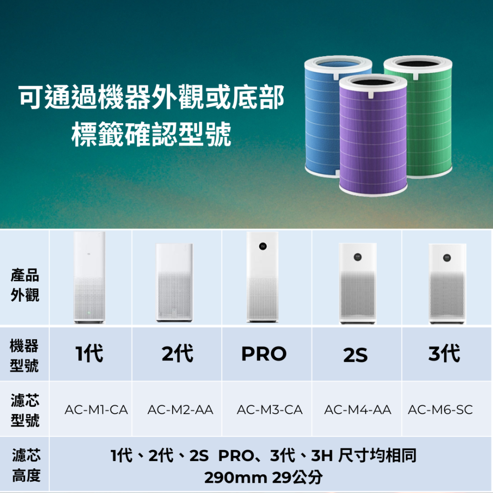 【91小物專賣-免運-台灣現貨快出】副廠米家 米空氣清淨機濾芯  小米濾網 含RFID，適用2代/2S/3代/Pro-細節圖7