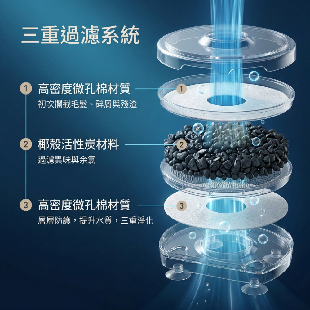 【91小物專賣-台灣現貨快出】適用霍曼3代寵物飲水器副廠濾芯 | Homerun寵物飲水濾芯 去除異味 軟化水質-細節圖2
