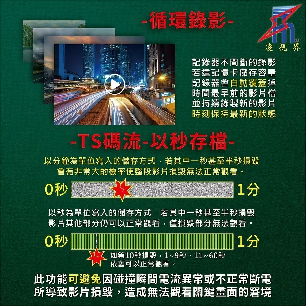 LSC-FH-9000A 11.8吋 電子後視鏡 分離式鏡頭｜中華民國專利M608086｜凌視界｜行車紀錄器-細節圖9