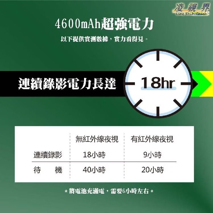 FH-130六代 密錄器 Type-C版 32GB  | 凌視界｜密錄器｜飛宏國際事業有限公司-細節圖2