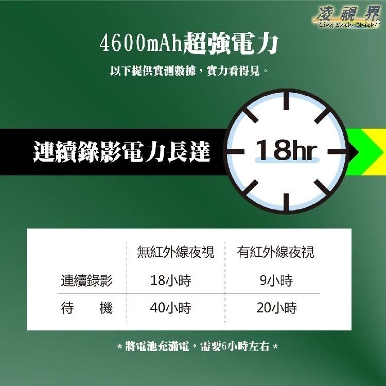 FH-130六代 密錄器 Type-C版 64GB | 凌視界｜密錄器｜飛宏國際事業有限公司-細節圖2