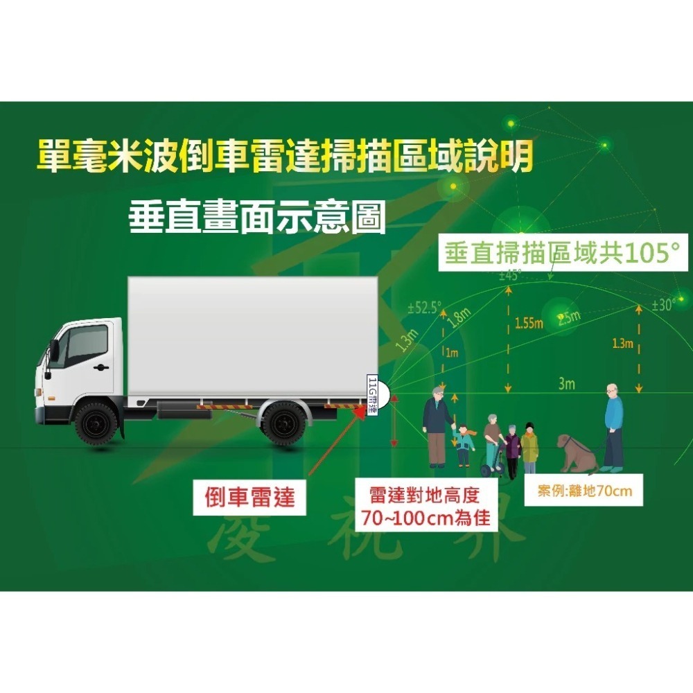 FH-毫米波單雷達感測器 (偵測系統) | 凌視界｜配件-細節圖5