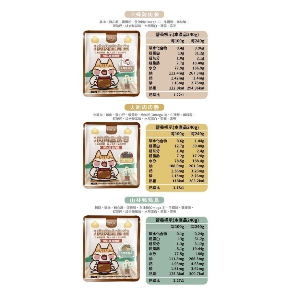 【想比比官方旗艦店】 無膠機能主食包｜高肉含量營養全餐 多貓家庭必備-細節圖3